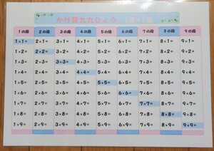 かけ算 九九表　ラミネート仕様１桁 暗記カード 小学生中学生 計算カード 反復カード 小学受験 中学受験 かけざん