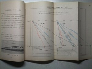 t1【国鉄】東海道新幹線 計画説明 昭和33年7月 [東海道線現状 行き詰まる時期 新幹線のサービスと運賃・建設費と工期・収支見通し ほか