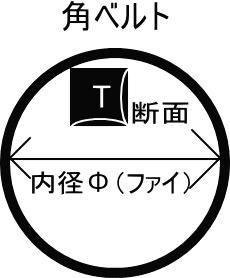 【修理補修パーツ】ゴムベルトΦ22×1.6□3本■新品