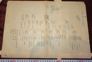 rarebookkyoto ｍ823　満洲国　政府組織表　極秘　　193　年　新京　大連　中国