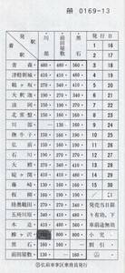 国鉄駅名式車内乗車券弘前車掌区乗務員発行日付不明