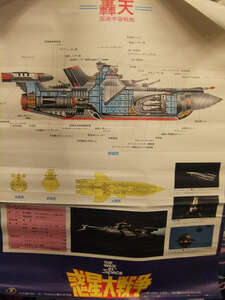 惑星大戦争 国連宇宙戦艦 轟天 B2サイズポスター　