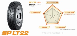 ●送料安♪2024年製造品●205/70R17.5 115/113N 4本 ダンロップ SP-LT22 4本 205/70-17.5 115/113L 4本 205/70/17.5 205-70-17.5 ミックス