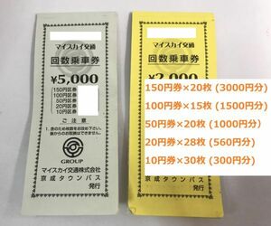 マイスカイ交通 バス回数乗車券 6,360円分 (内訳記載してます) 期限なし 越谷レイクタウン,ららぽーと新三郷,金町 葛飾 足立 【大黒屋】