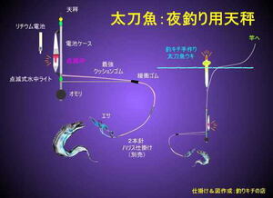 太刀魚・タチウオ・夜釣り・カゴ・LEDカゴ・夜釣りカゴ・遠投・効果絶大！