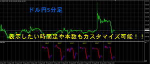 通貨の連動性を一目で確認！『MultiChartz』