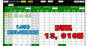 次回３日開催☆スマホのみOK◆AIが稼ぐ！！副業新時代◎初心者OK・週１０万円超！競馬予想AIソフト・高回収率を体感して下さい★