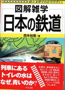 図解雑学 日本の鉄道 (図解雑学シリーズ)　JR　新幹線　私鉄　時刻表　切符　駅弁　雑学　「裁断済」