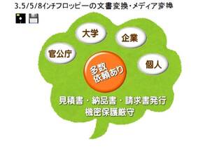 ★★５インチフロッピー・各種ワープロ文書の文書変換★★