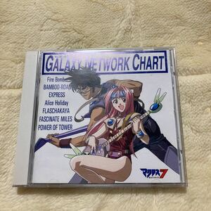 マクロス7 MUSIC SELECTION FROM GALAXY NETWORK CHART／Fire Bomber