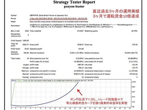 FXツール ★ ポンド円自動売買EA ★ (検)スキャルピング MT4 バイナリーオプション デイトレスイング Scalping BO ハイロー