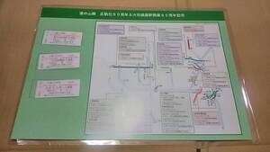 近鉄 湯の山線 広軌化６０周年＆ 大羽根園駅開業６０周年記念 入場券