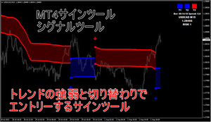 【MT4サインツール　シグナルツール】トレンドの強弱と切り替わりでエントリーするサインツール