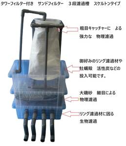 大型ケース タワーフィルター付き　サンドフィルター対応　3段濾過槽　スケルトンタイプ　濾過ウール　ホース　付き　3