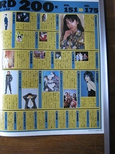 93【4thアルバムのレコーディングに突入】ZARD ♯