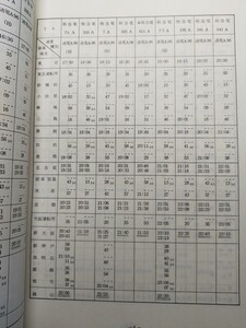 t1【国鉄】新幹線総局 列車運転時刻表 昭和47年3月改正 [東京-岡山 ひかり こだま 東京運転所 大阪運転所 回送電車 試運転 構内運転も