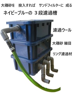 亀に　優しい　水流　ネイビーブルーの　オシャレな　3段濾過槽　ウール　ホース付き 　23