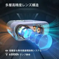 小型 4K対応 10000LM プロジェクター 明るさプラス