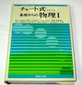 チャート式シリーズ 基礎からの物理Ⅰ 力武常次 後藤憲一 清水光治 北村良夫/共著 数研出版