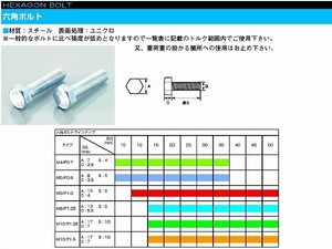 キタコ 0900-101-00007 六角ボルト（ユニクロメッキ) 10X45XP1.25 1個