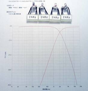 LUXKIT A2003 A2002 チャンネルデバイダー　フィルター用コンデンサ　２ｋＨｚ　４個１セット