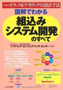 [A12165525]図解でわかる組込みシステム開発のすべて