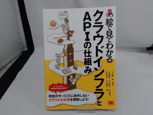 絵で見てわかるクラウドインフラとAPIの仕組み 中島倫明