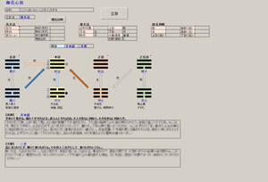 東洋占術シリーズ13 梅花心易 立卦 吉凶占断 ソフト