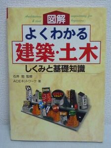 図解 よくわかる建築・土木 しくみと基礎知識 ★ ACEネットワーク ◆ 土木の工法及び建築 構造と施工に関する事項を解説 建物の骨組み