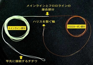 即決1350円　テンカラ用ハイブリッドライン3.3m　フライ＆フロロ（3.9m以下ならば有料で長さ変更可）