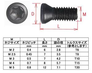 チップ押さえネジ チップ取付ネジ チップクランプネジ　 M2/M2.5/M3/M4/M5 トルクスネジ 