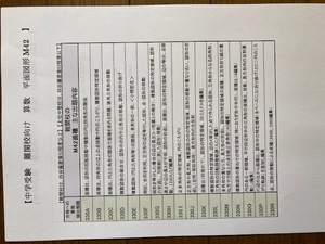 中学受験・重要頻出分野強化プリント　難関校向け　算数5分野8単元セット【送料0円】