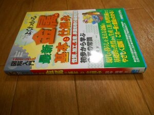 図解入門　よくわかる　最新　金属の基本と仕組み　基礎知識　初歩　常識　落札後即日発送可能該当商品！