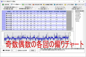 【試用可】最強のゲイル理論で予想するロト６ソフト１