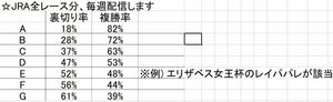 ☆★☆ [2024年度データ画像追加有り] 人気馬の裏切り率を予告! すごい競馬予想! ☆★☆