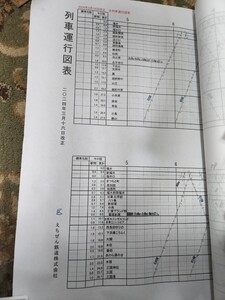 えちぜん鉄道 列車運行図表　2024年 現行品 コピー品