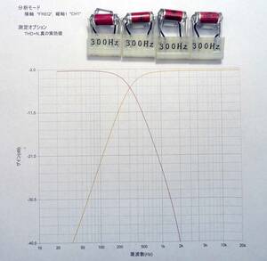 LUXKIT A2003 A2002 チャンネルデバイダー　フィルター用コンデンサ　３００Ｈｚ　４個１セット