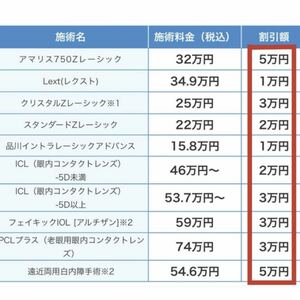 品川近視クリニック　レーシック　ICL 優待券　割引券　即日発行