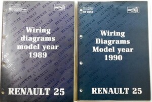 RENAULT 25 Wiring diagrams Model year 