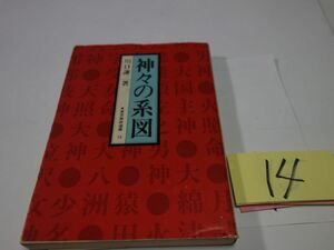 １４川口謙二『神々の系図』昭和５１初版