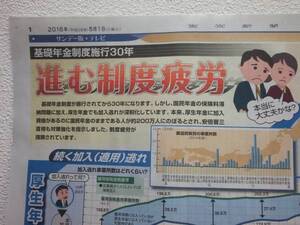 東京新聞 2016/05/01 サンデー版 基礎年金制度