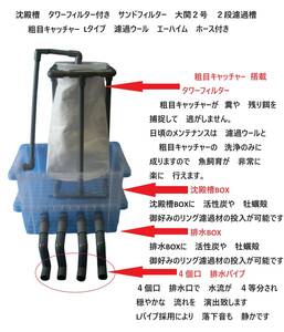 池 大型ケース タワーフィルター付き サンドフィルター対応 ２段濾過槽　スケルトンタイプ　濾過ウール　ホース　付き　12