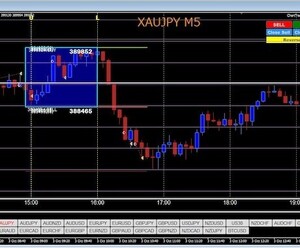 FX ★XAUJPY★ロンドン・ブレイクで売買します 値幅の大きいGold/円建ては裁量売買に最適★小資金で可能