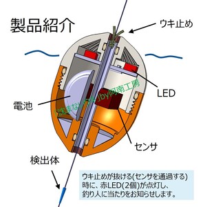 手作り電気ウキ「沈まないウキ Ver2.6」ｂｙ阿南工房