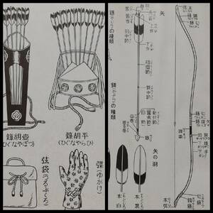 1936年 国漢参考図録 帝国書院 検索:武道 武具 装身具 馬具 兵器武器 刀剣術 剣術 武鑑 兵書 戦陣 甲冑 鎧兜 弓矢 弓道 支那 武士道 殺人剣