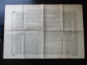 明治32年　大阪朝日新聞付録　掌中便覧63×43　国税及手数料　海外旅券　汽車時刻表　他　O508