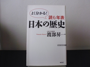 読む年表日本の歴史　よく分かる！ （ＷＡＣ　ＢＵＮＫＯ　Ｂ－２１１） 渡部昇一／著