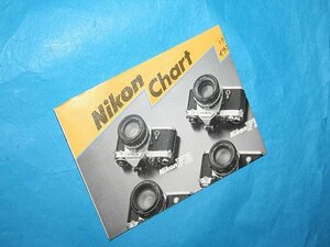 ◆ 超希少！コレクションにお奨め！きれいな！★ Nikon ニコン チャート ※ F2 フォトミック AS 他 標準小売価格 当時物 オリジナル！