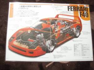 ＤＴ透視イラスト　フェラーリF40