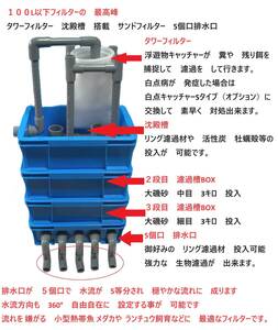 沈殿槽　タワーフィルター付き 排水口 ５個口 サンドフィルター　３S　濾過砂　濾過ウール　ホース　水中ポンプ付き　12